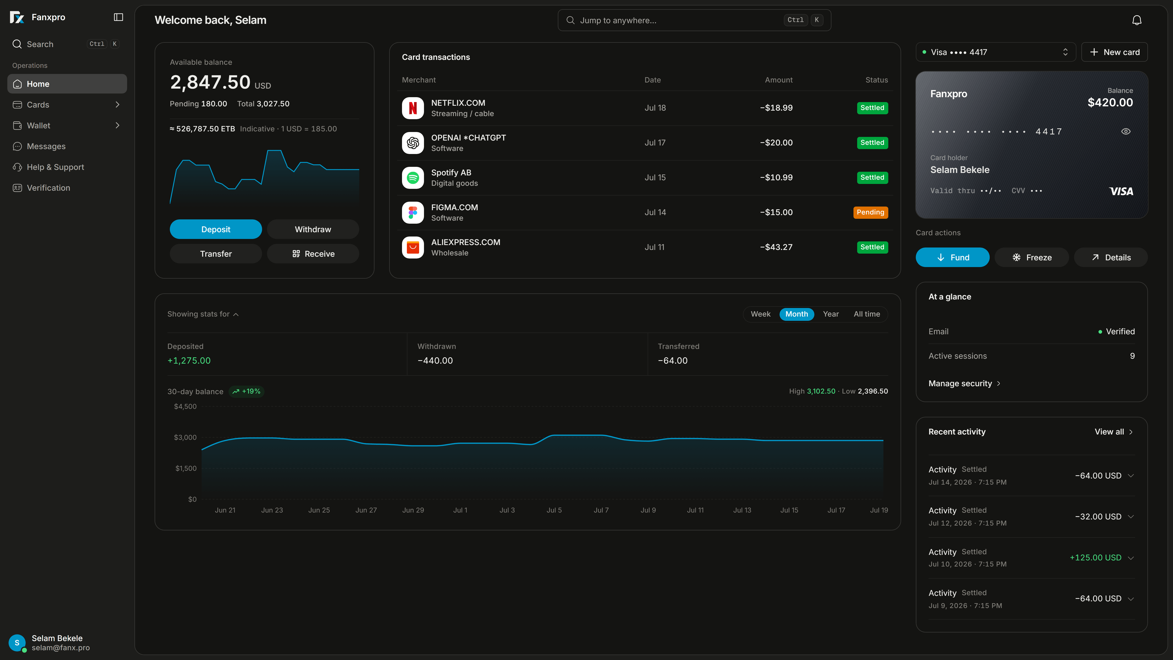 The Fanxpro dashboard: a USD balance with its indicative birr value, recent card purchases at Netflix, OpenAI and Spotify, a virtual Visa card, and a 30-day balance trend.